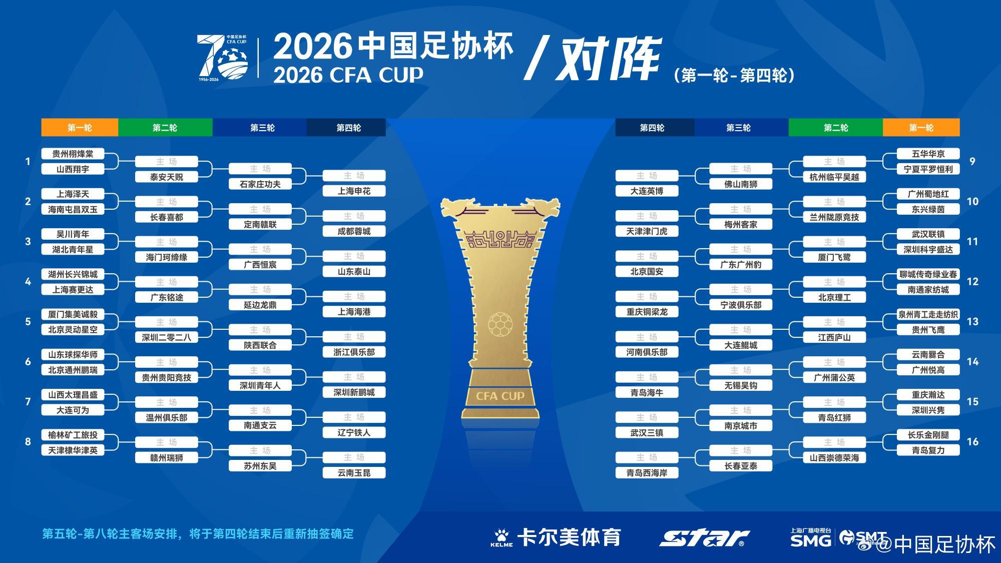 世界赛赛程-官方：2026中国足协杯抽签结果出炉